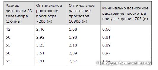 Какую диагональ телефона выбрать