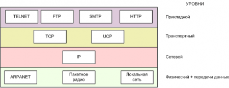 Протоколы TCP/IP 