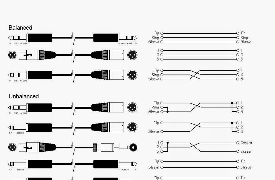 Схема распайки xlr rca