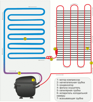 Как работает холодильник