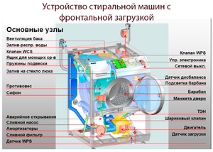 Подключение стиральной машины