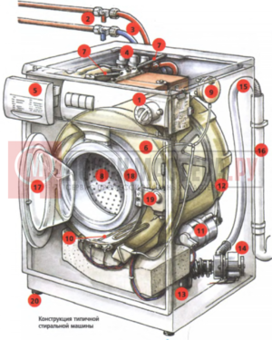 Как отремонтировать стиральную машину