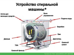 Машинка для стирки