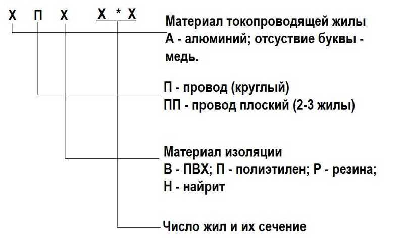 Кабель кг хл технические характеристики