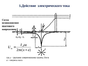 Радиус шагового напряжения