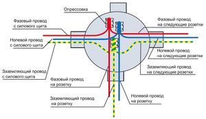 Ретро проводка схема