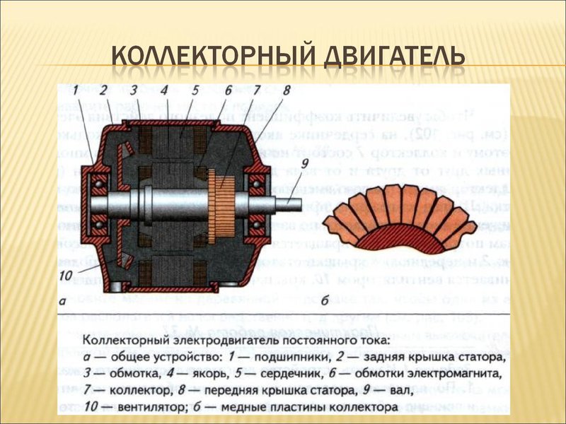 Составляющие детали универсального коллекторного двигателя