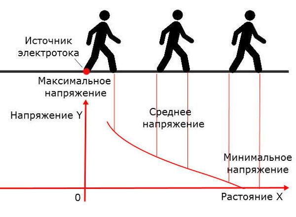 Степени опасности ШН