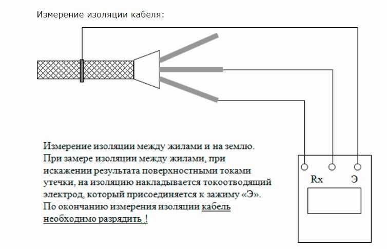 Замер изоляционного сопротивления