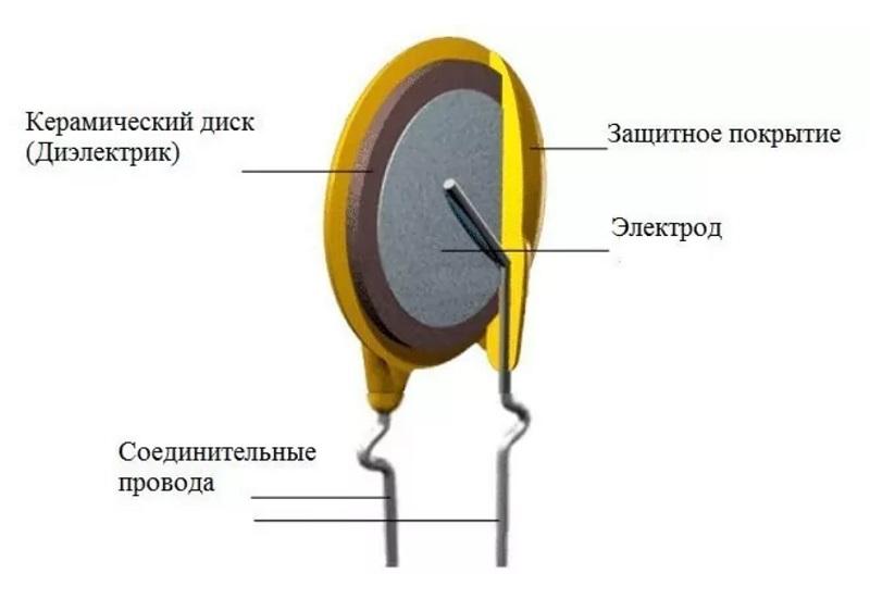 Конструкция керамической детали