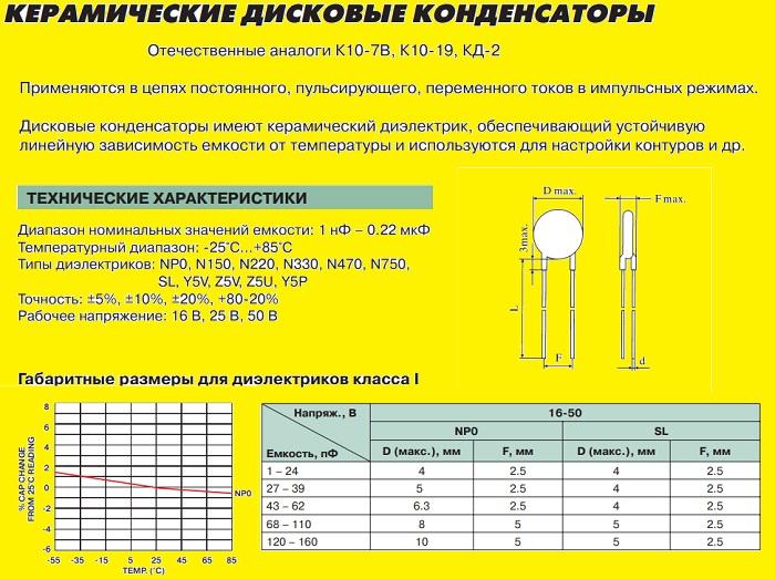 Керамические дисковые элементы