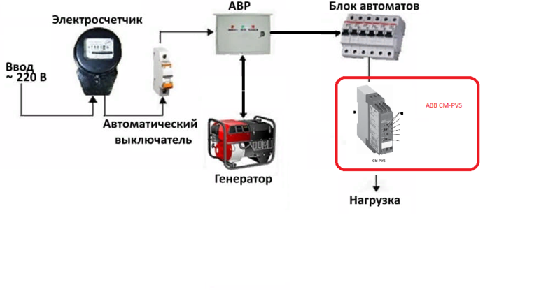 Генератор к 700 24в