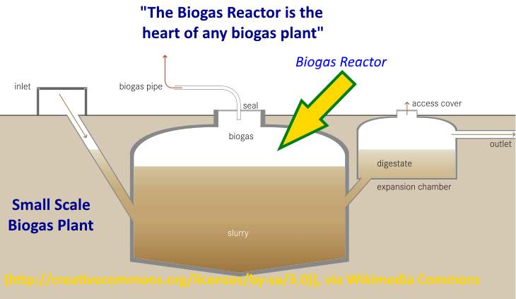 Schematic of a small scale Biogas Reactor