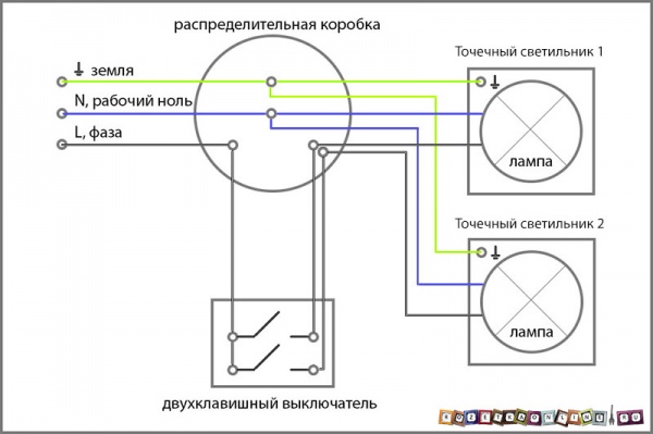 схема