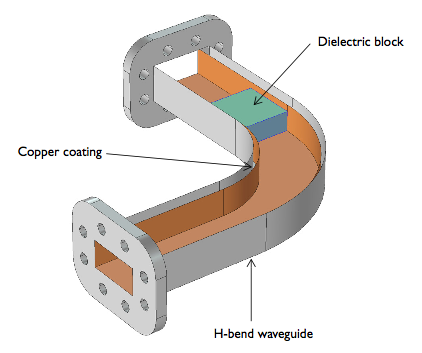 Модель изогутого алюминиевого волновода с медным покрытием и блоком диэлектрического материала, помещенного внутрь тракта 