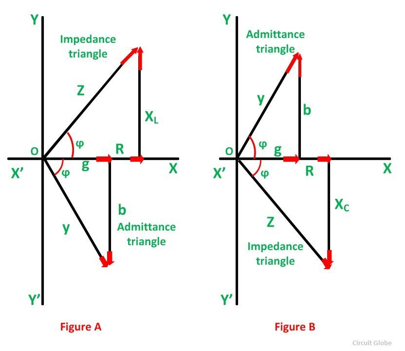 Admittance-triangle-phasor-diagram