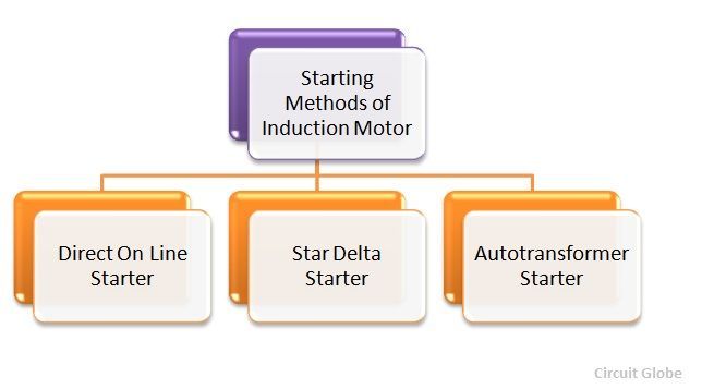 starting-of-induction-motor-figure-1