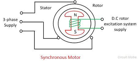 synchronous-motor