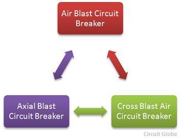 air-blast-type-circuit-breaker