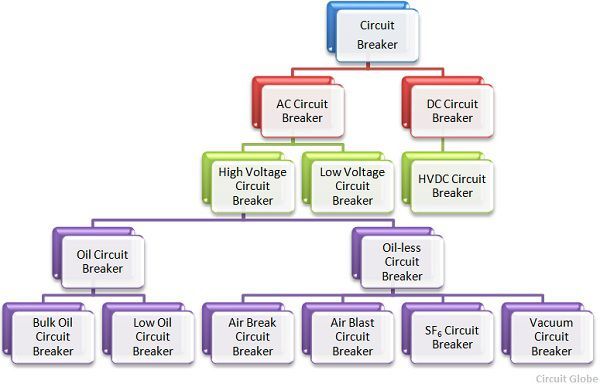 circuit-breaker-types