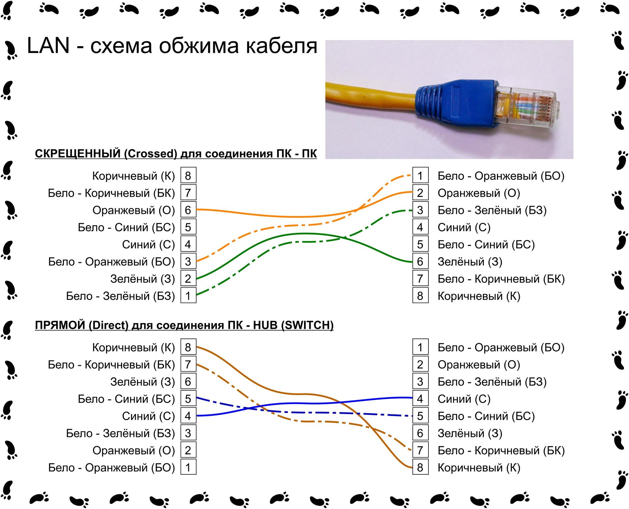 Схема распайки витой пары