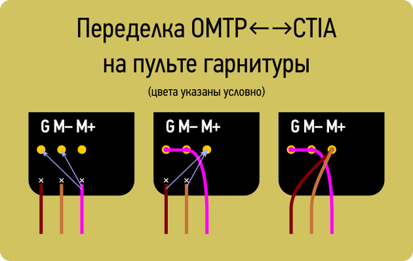 Ликбез по гарнитурам и наушникам: совместимость, переделка, ремонт CTIA, OMTP, Гарнитура, Наушники, Прозвонка, Распайка, Распиновка, Длиннопост