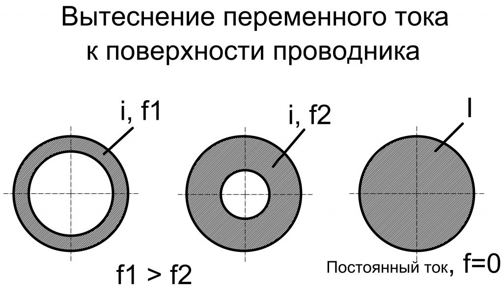 Преимущества и недостатки переменного тока