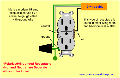 wiring diagram for a grounded 15 amp, 120 volt duplex receptacle outlet