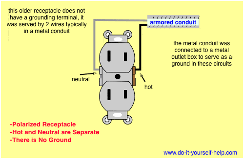 wiring diagram for a non-grounded, polarized 15 amp, 120 volt outlet