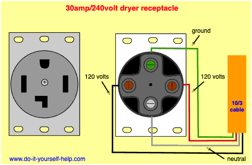 wiring diagram for a 30 amp, 240 volt outlet for clothes dryer