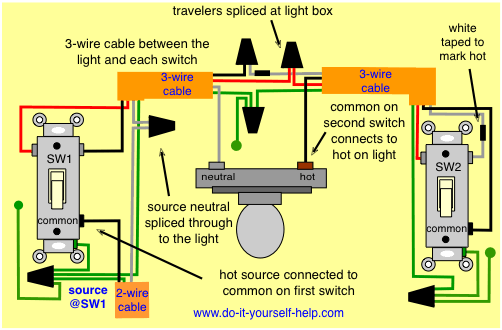 3 way switch wiring diagram with the source first and the light in the middle