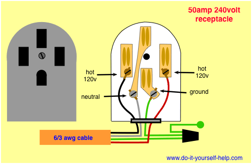 wiring diagram for a 50 amp, 240 volt receptacle to serve a dryer or electric range