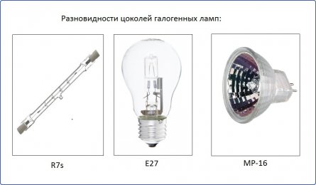 Разновидности цоколей галогенных ламп