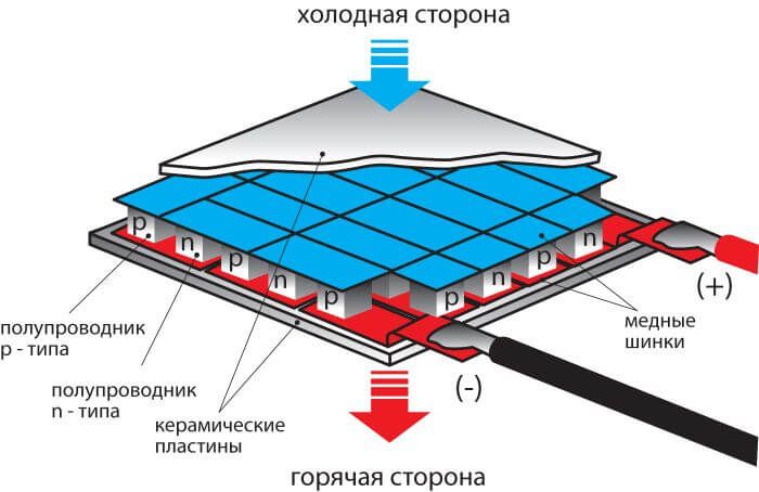 Элемент Пельтье