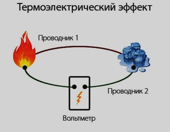 Термоэлектрический эффект