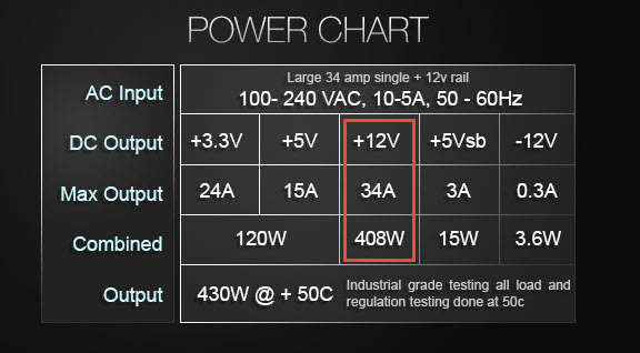 psu-voltage-current-table