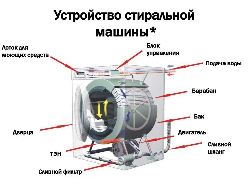 Leran стиральная машина инструкция