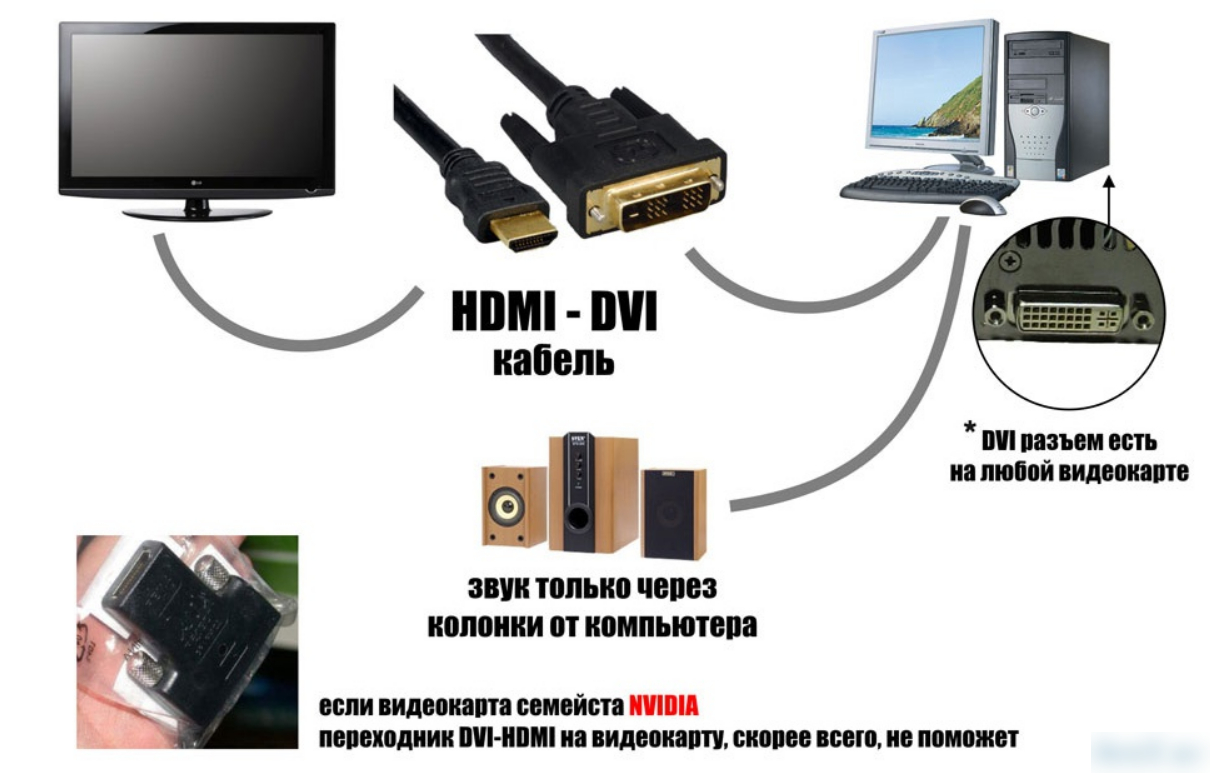 Hdmi как настроить качество