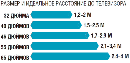 Какую диагональ телефона выбрать