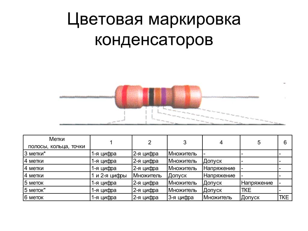 Обозначения на пусковом конденсаторе