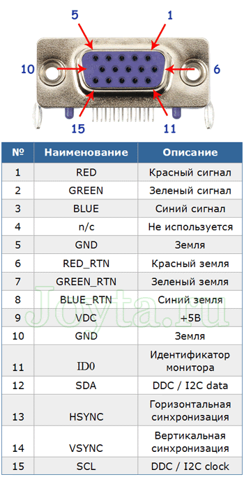 Разъем тюльпан правильное название