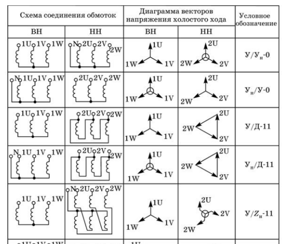 123 схема торрент