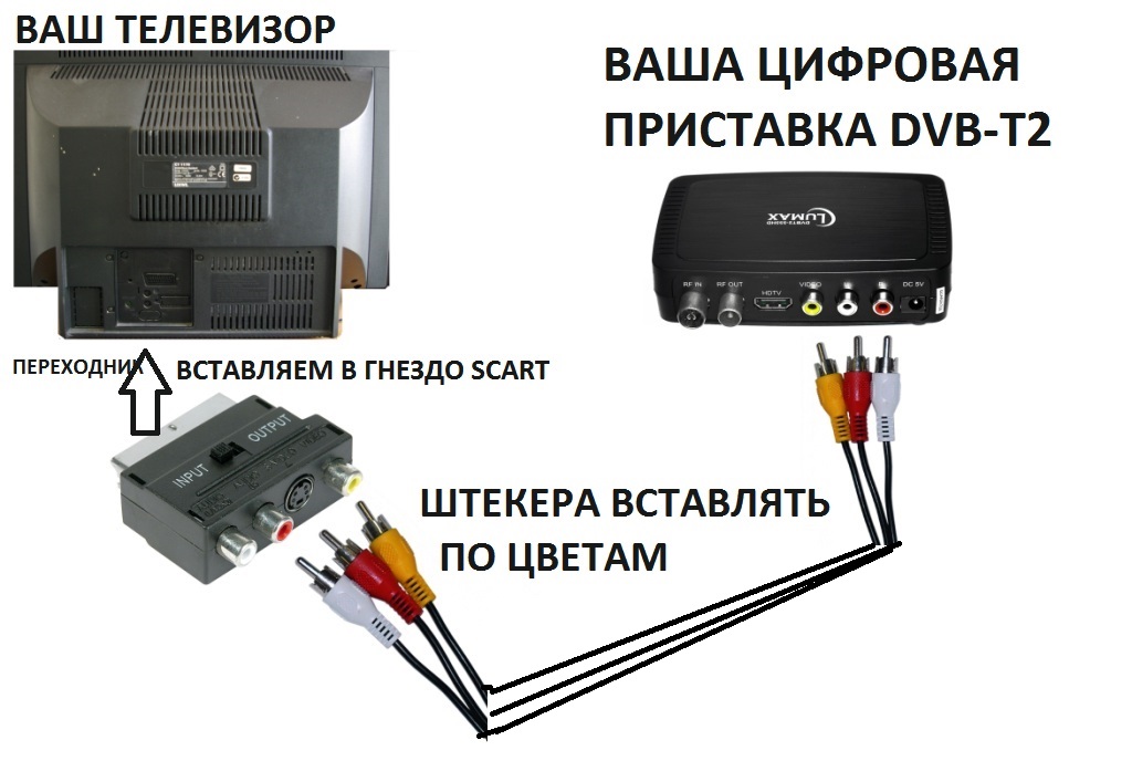 Реле для экрана проектора