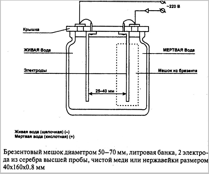 Схема ионизатора