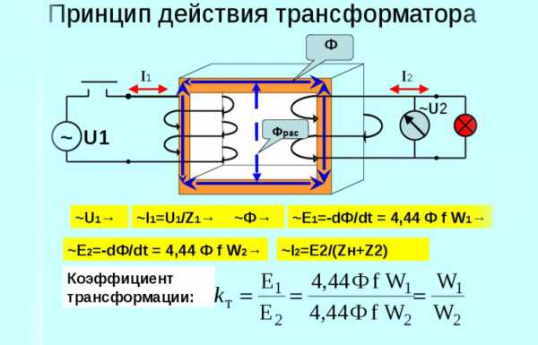 принцип действия трансформатора