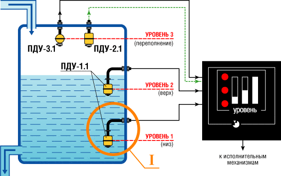 Как установить поплавковый выключатель в емкость?