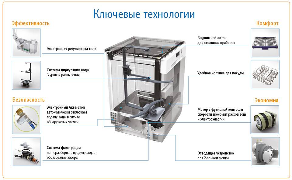 Посудомоечная машина gefest 45312