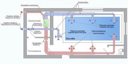 Система вентиляции и осушители воздуха для бассейнов