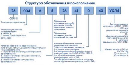 Группировка обозначений маркировки