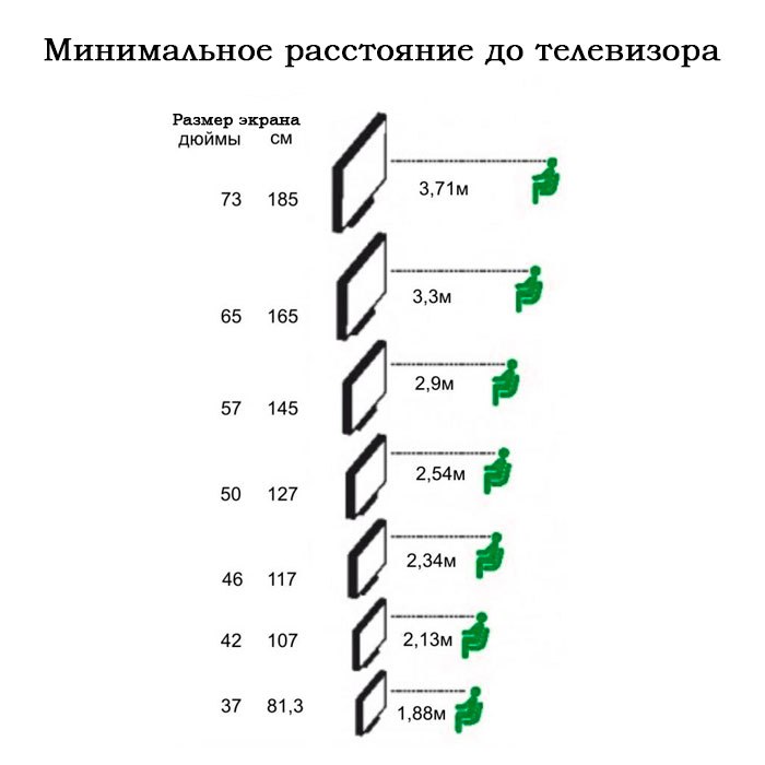 Какую диагональ телефона выбрать